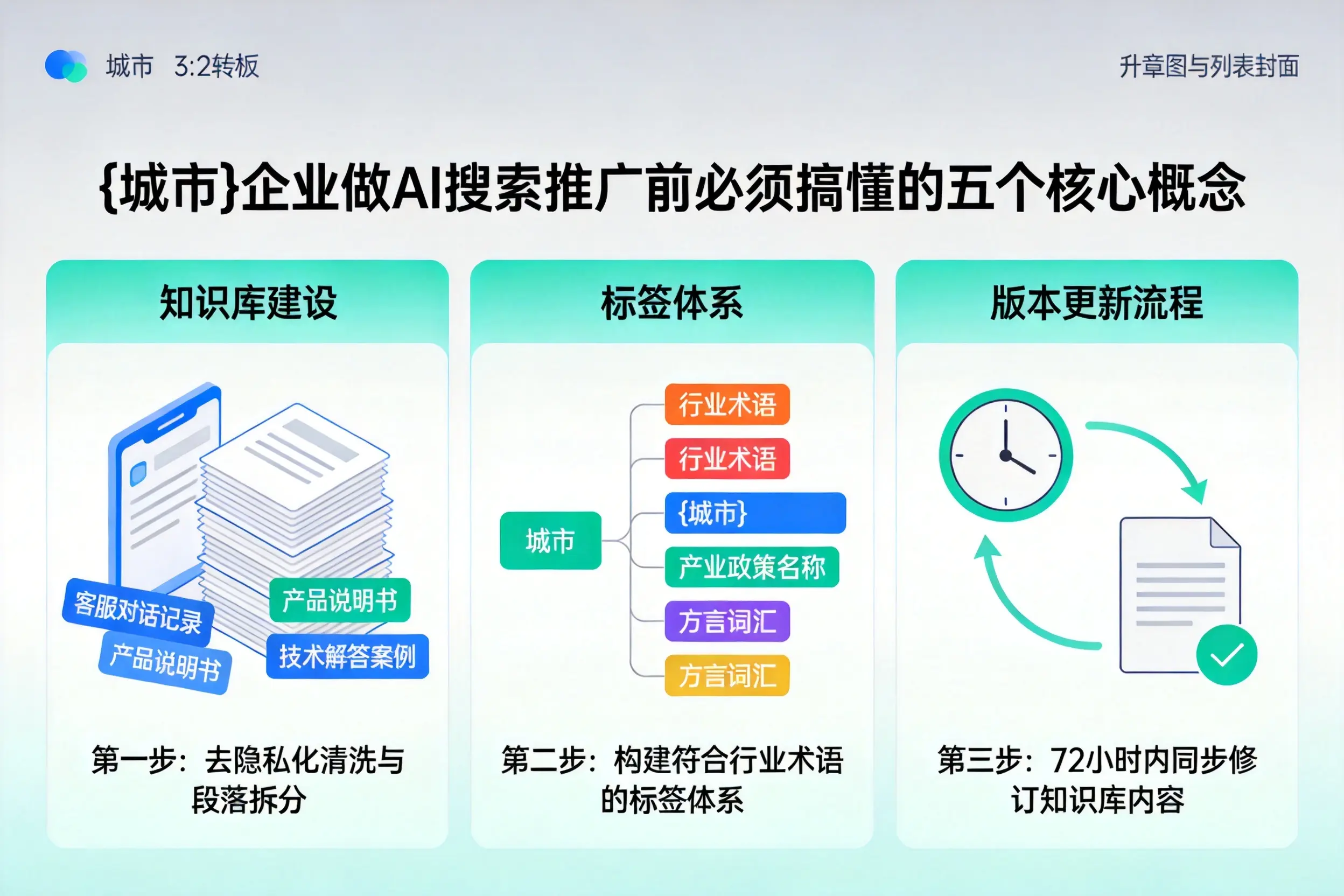 泾阳企业做AI搜索推广前必须搞懂的五个核心概念